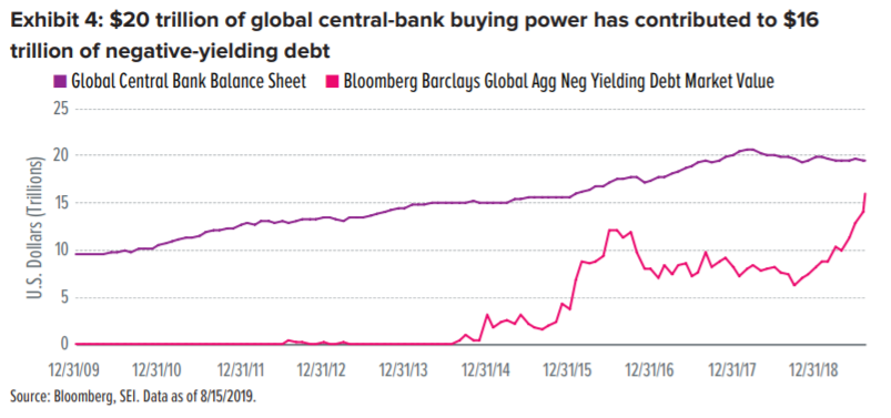 global central bank