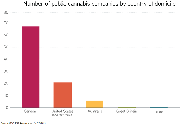 cannabis graph