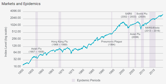 epidemics chart