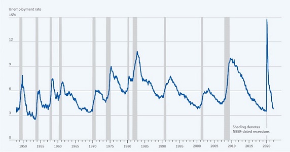 unemployment rate.jpg